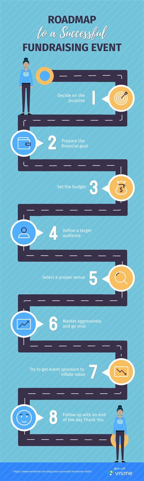 fundraising infographic.